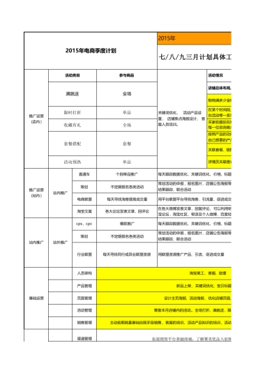 电商季度运营工作计划