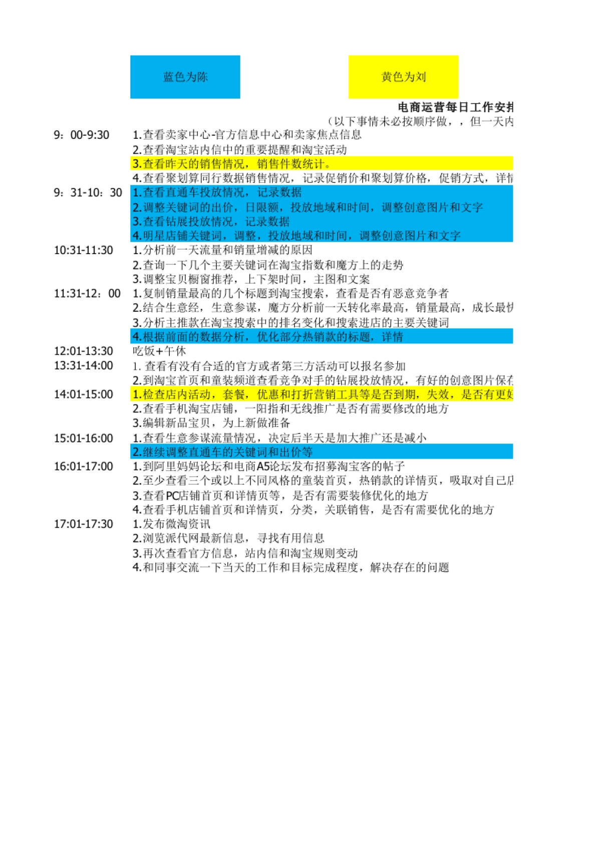 电商运营每日工作安排_第1页