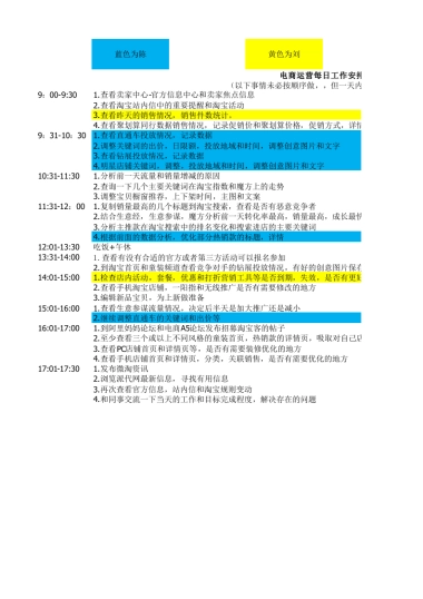 电商运营每日工作安排