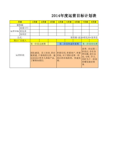 店铺年度计划空白总表