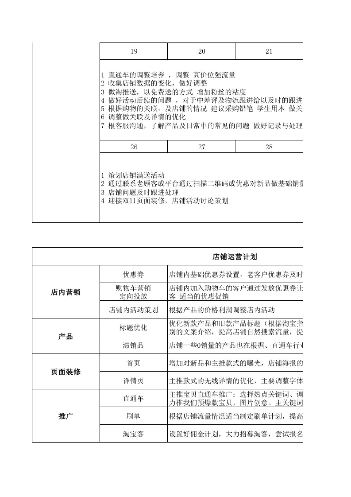 旗舰店5月份运营计划_第2页