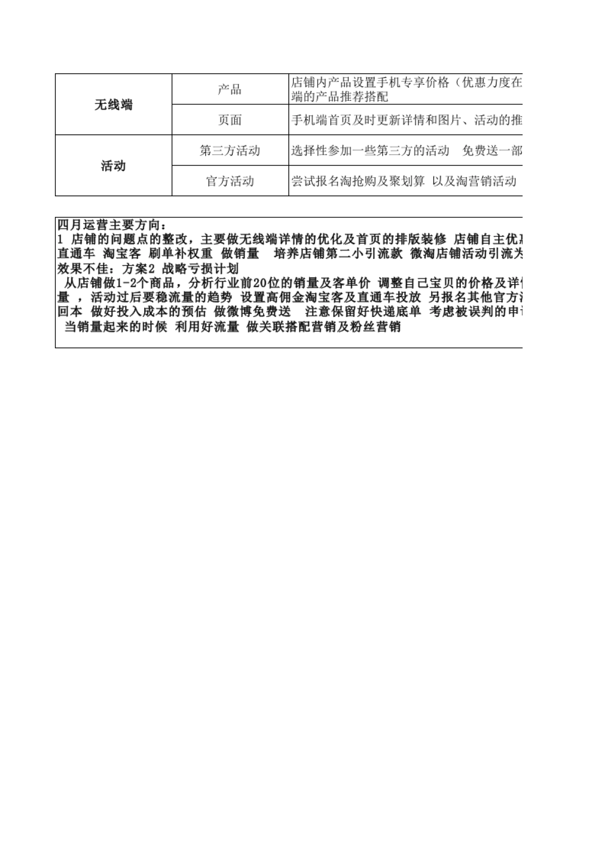 旗舰店5月份运营计划_第3页