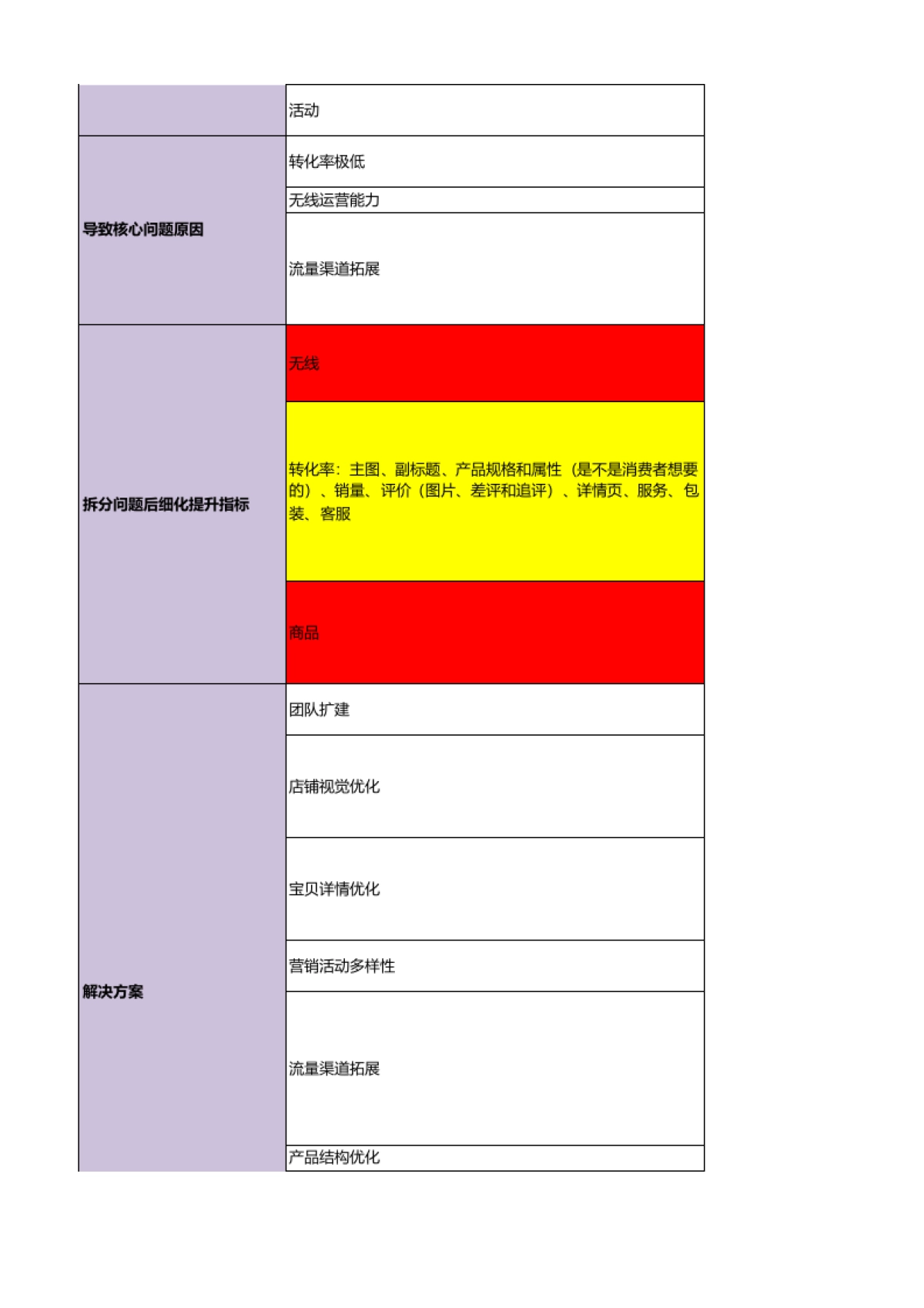 旗舰店2017运营计划_第2页