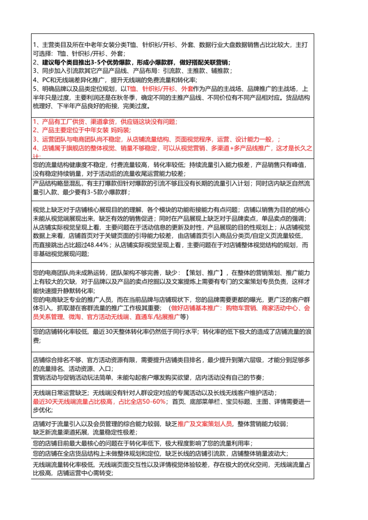 旗舰店2017运营计划_第5页