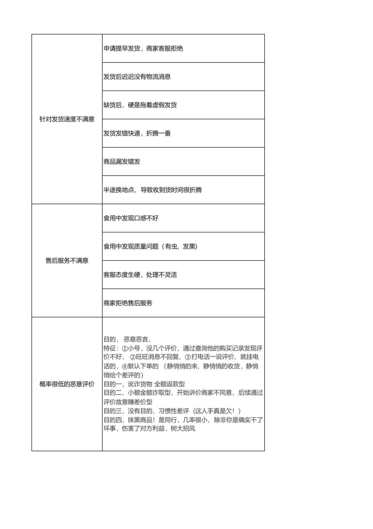 【DSR】原因分析&解决方案-客服部_第2页