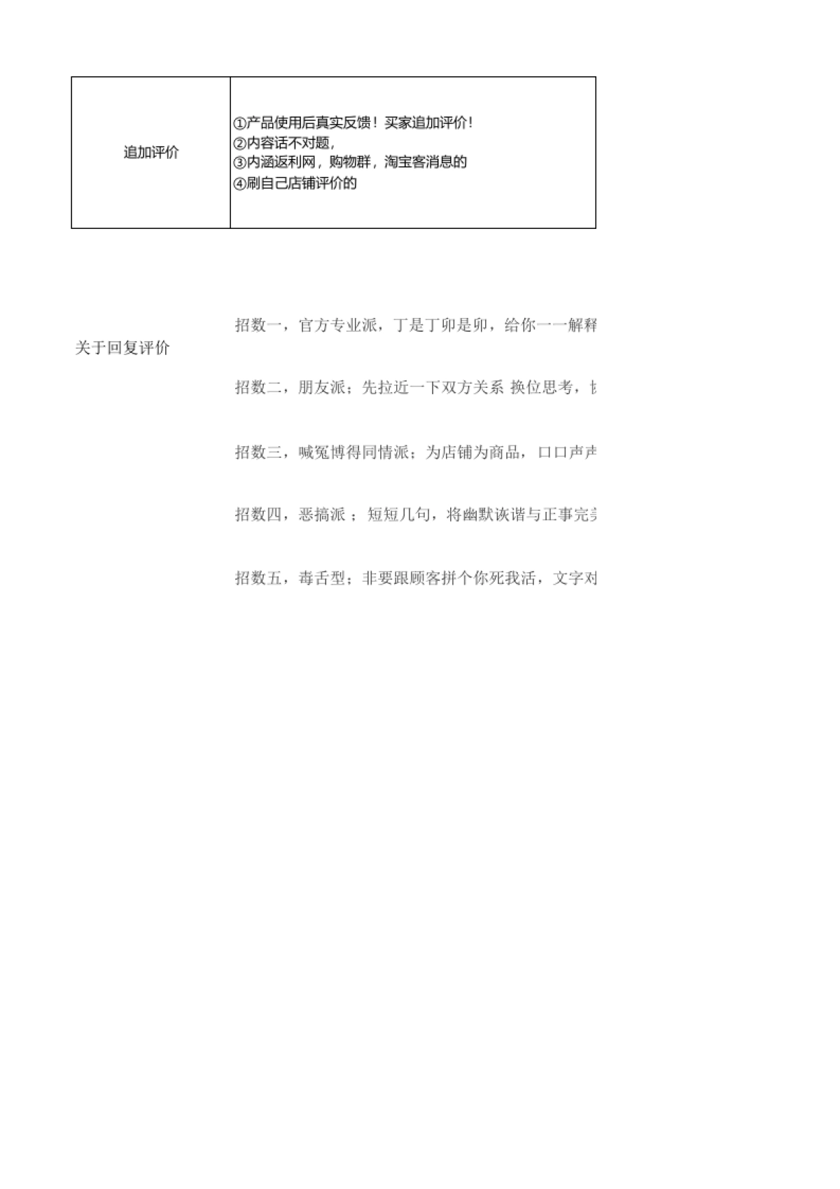 【DSR】原因分析&解决方案-客服部_第3页