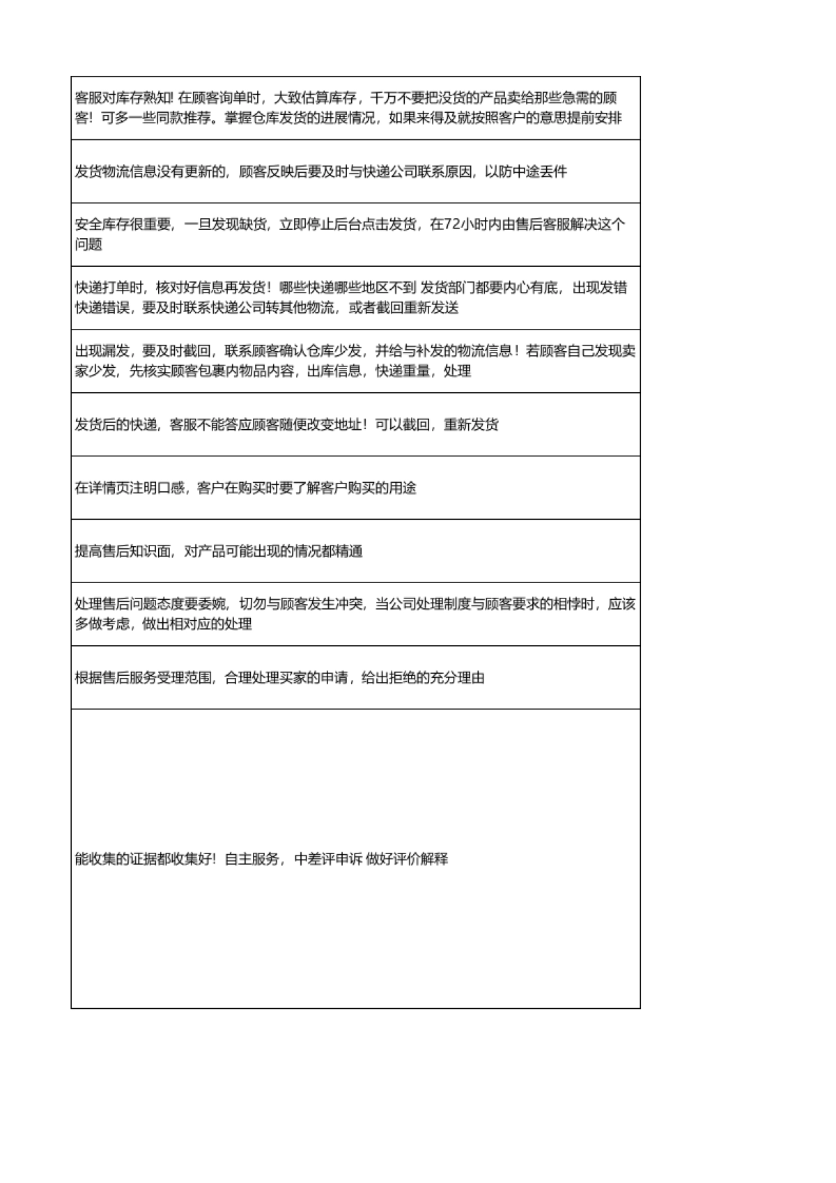 【DSR】原因分析&解决方案-客服部_第5页
