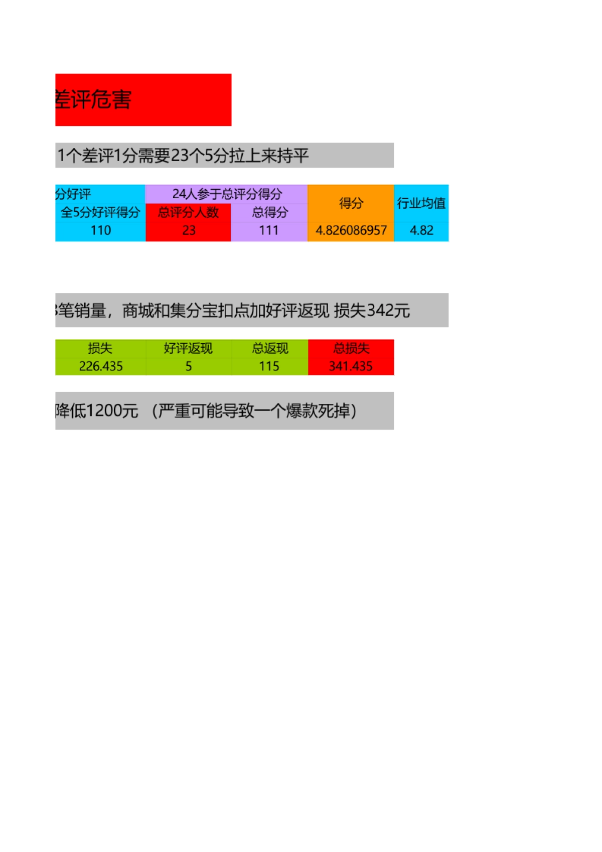【DSR】中差评损益表_第2页