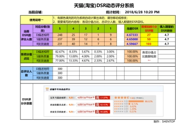 【DSR计算】淘宝天猫DSR动态评分计算系统(免费使用)