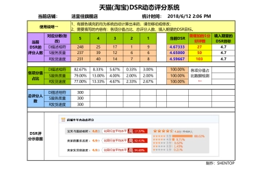 【DSR计算】淘宝天猫DSR动态评分计算系统