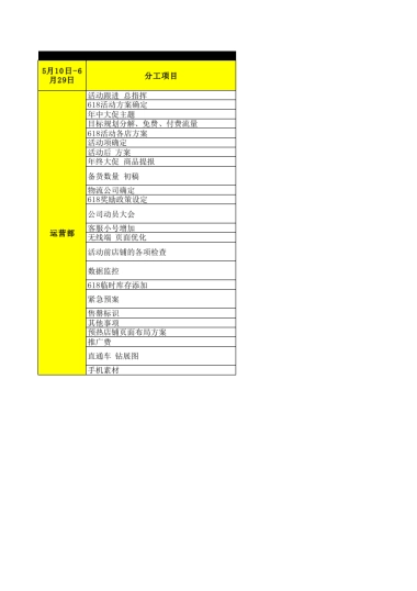 【活动】618年终大促工作进度总表