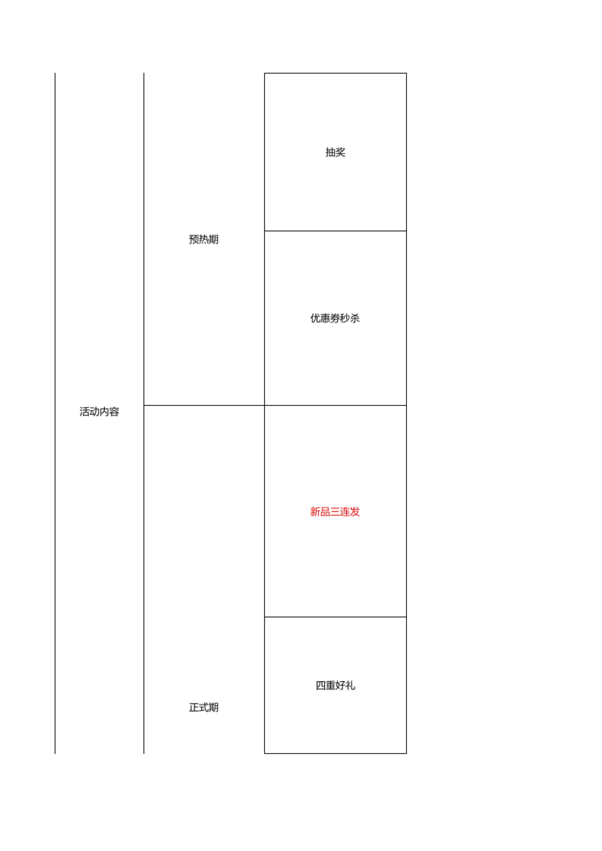 【活动】828方案及活动产品表格_第2页