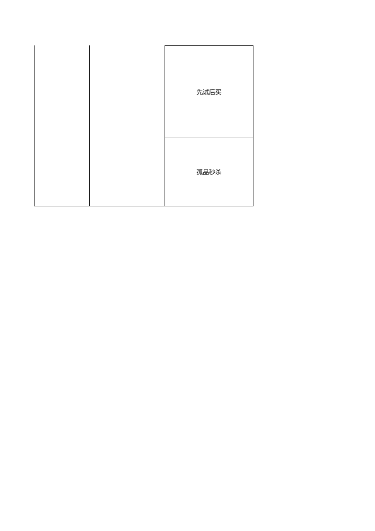 【活动】828方案及活动产品表格_第3页