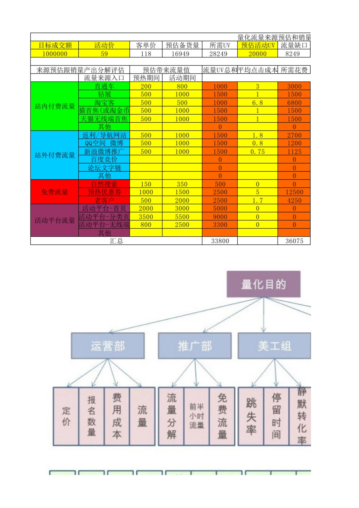 【活动】活动执行表—参考_第1页