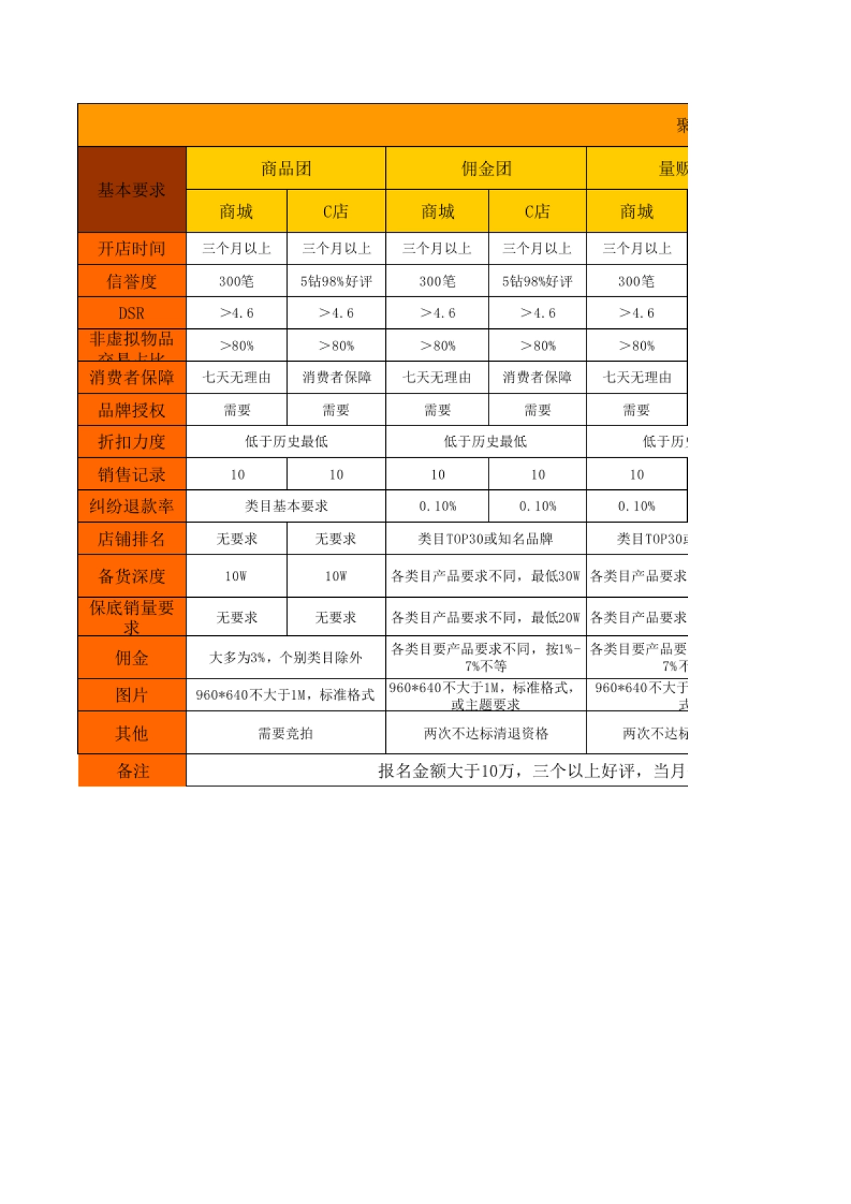 【活动】活动资源统计_第1页