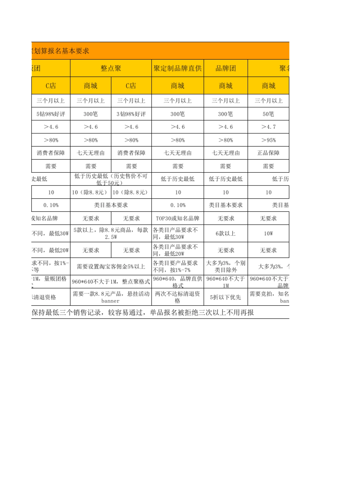 【活动】活动资源统计_第2页