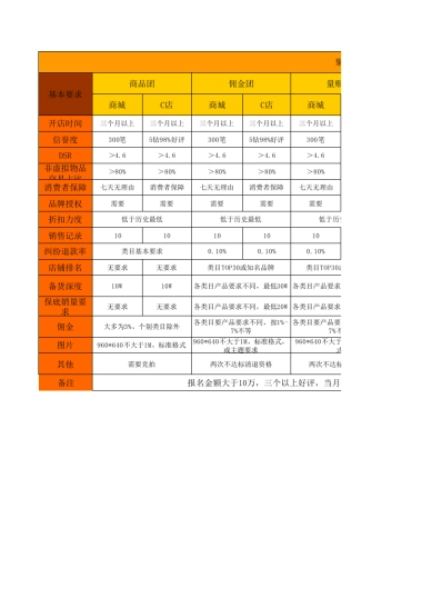【活动】活动资源统计