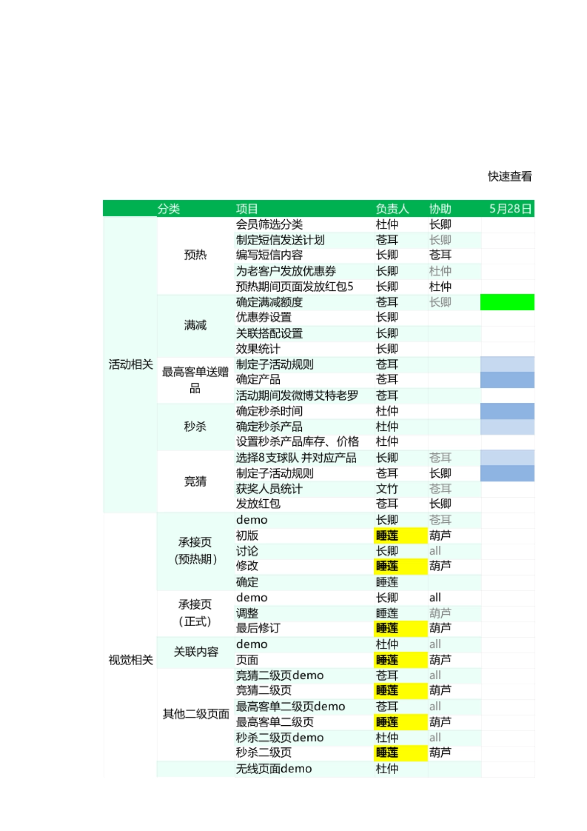 【活动】年中大促团队工作检查表_第1页