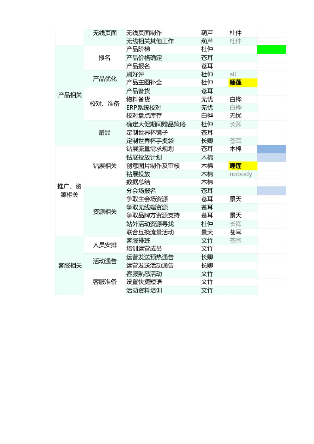 【活动】年中大促团队工作检查表_第2页
