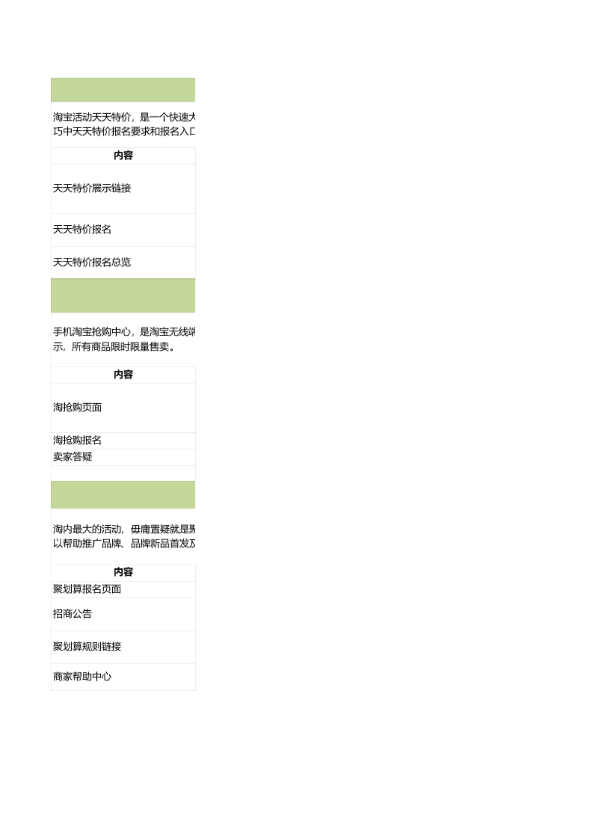 【活动】淘内热门规则资料整理_第1页
