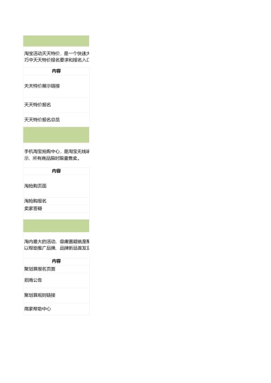 【活动】淘内热门规则资料整理