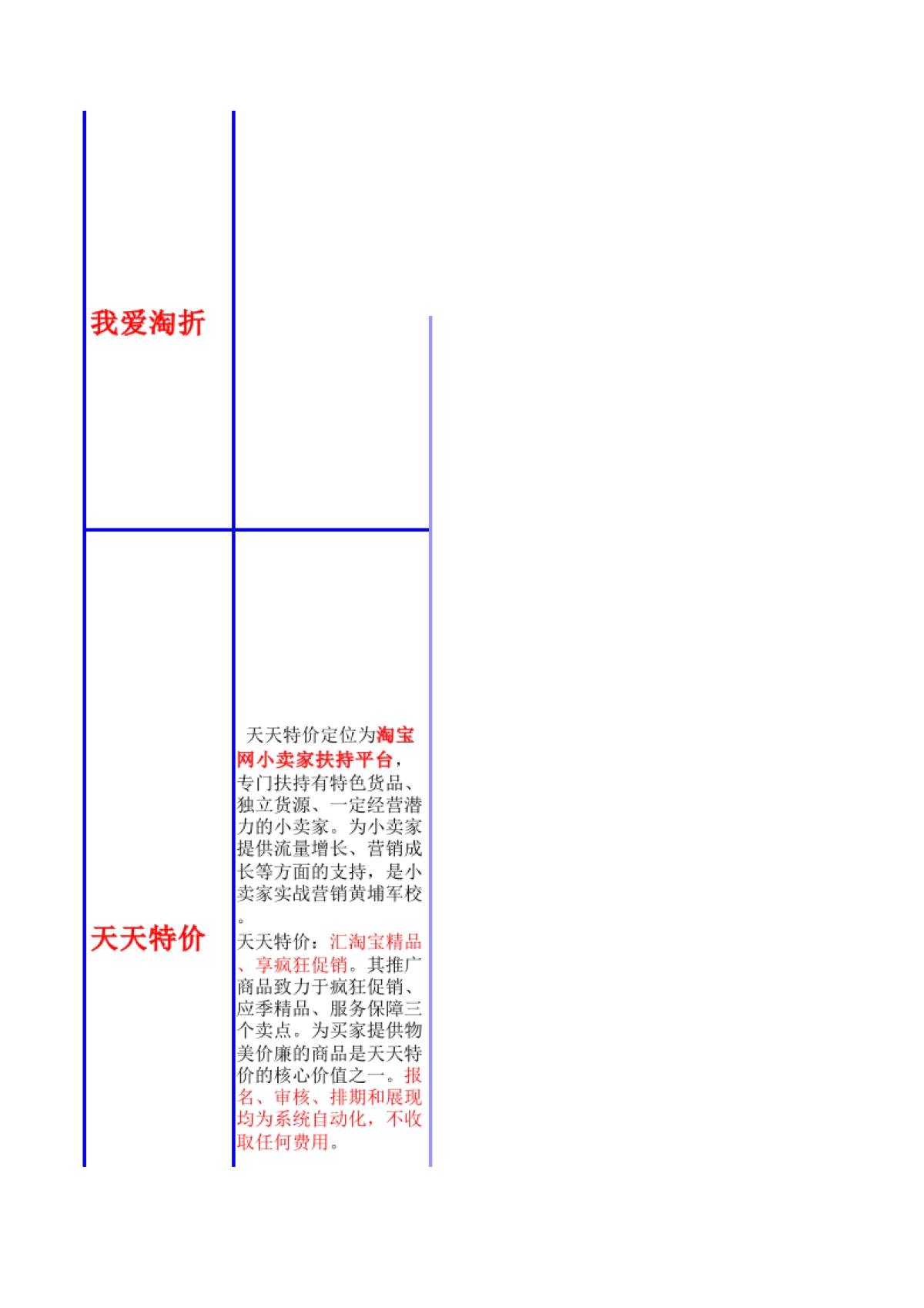 【活动】天天特价,淘金币活动小结_第2页