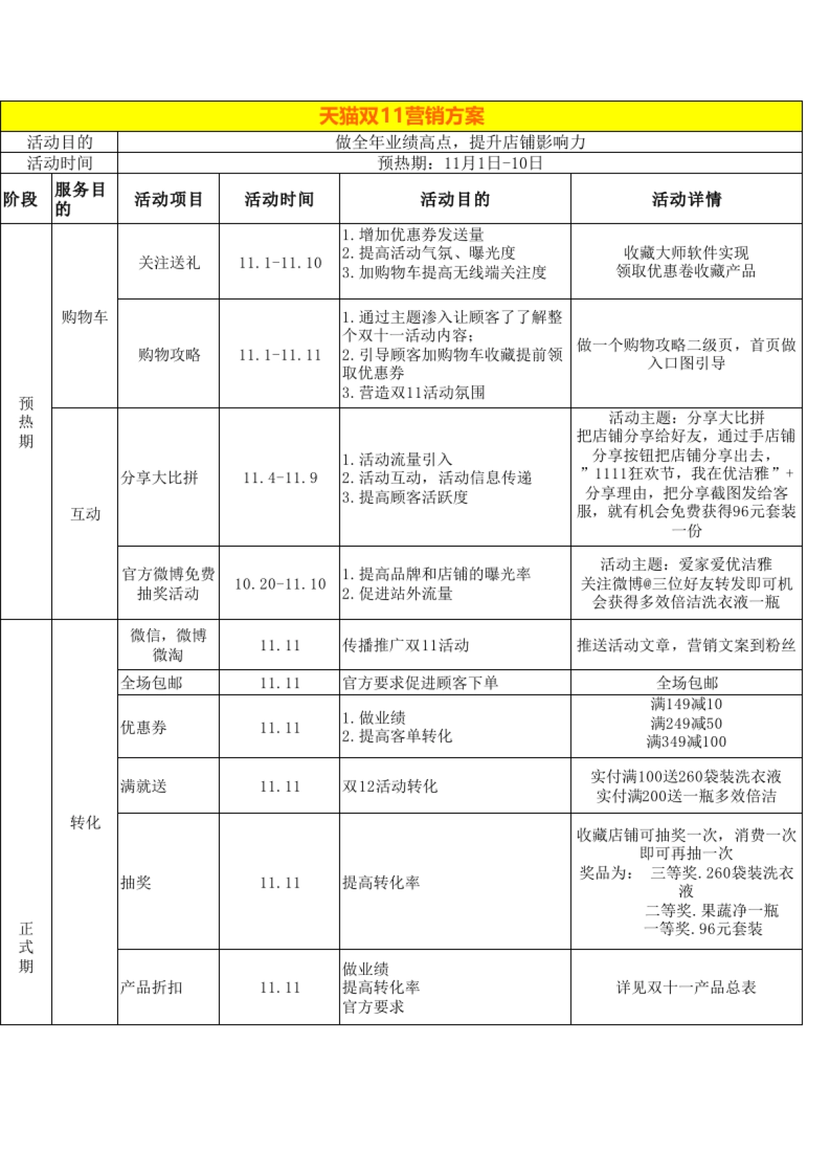 【活动方案】天猫双11营销方案_第1页