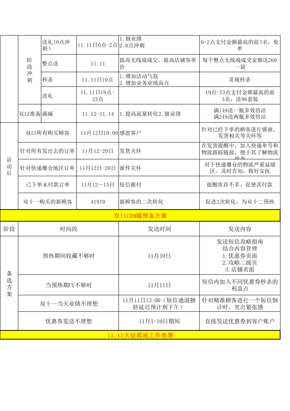 【活动方案】天猫双11营销方案_第2页