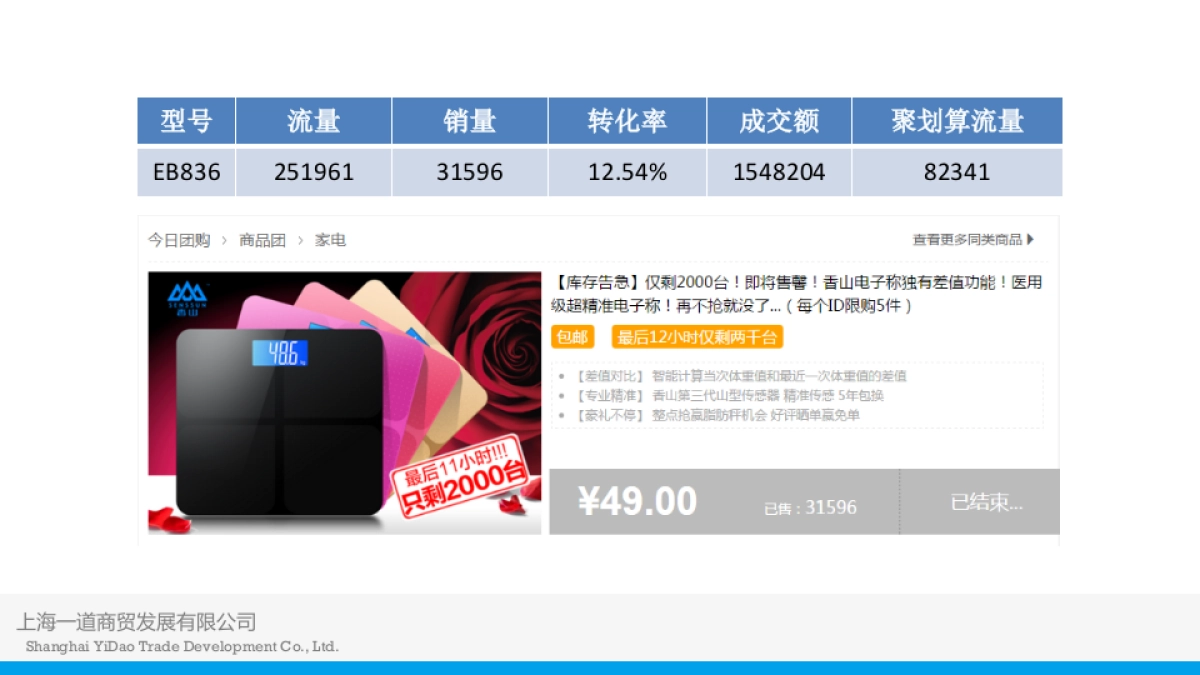 【活动方案】香山旗舰店淘抢购必抢方案_第6页