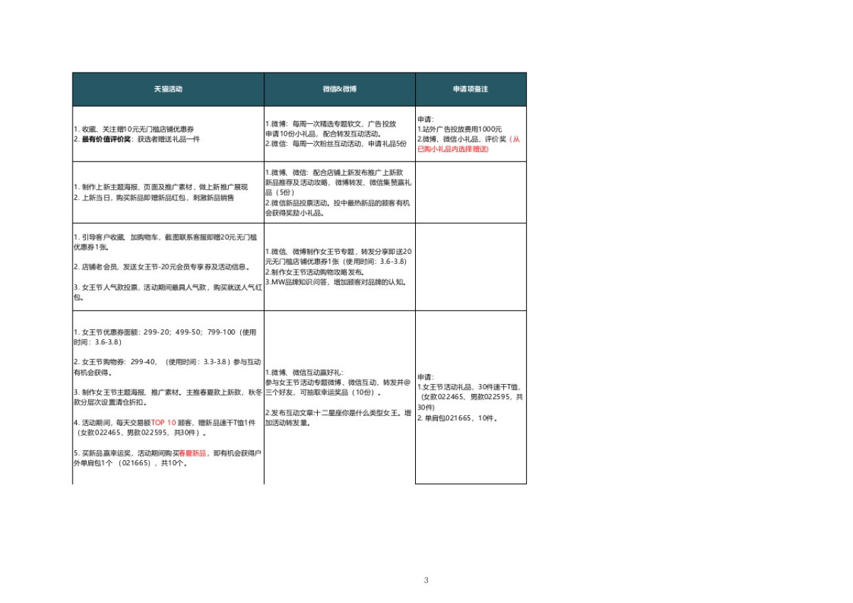 【活动计划】MW2016年3月运营活动计划_第3页