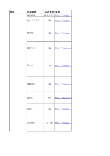 【活动总结】淘宝站内站外活动要求总结