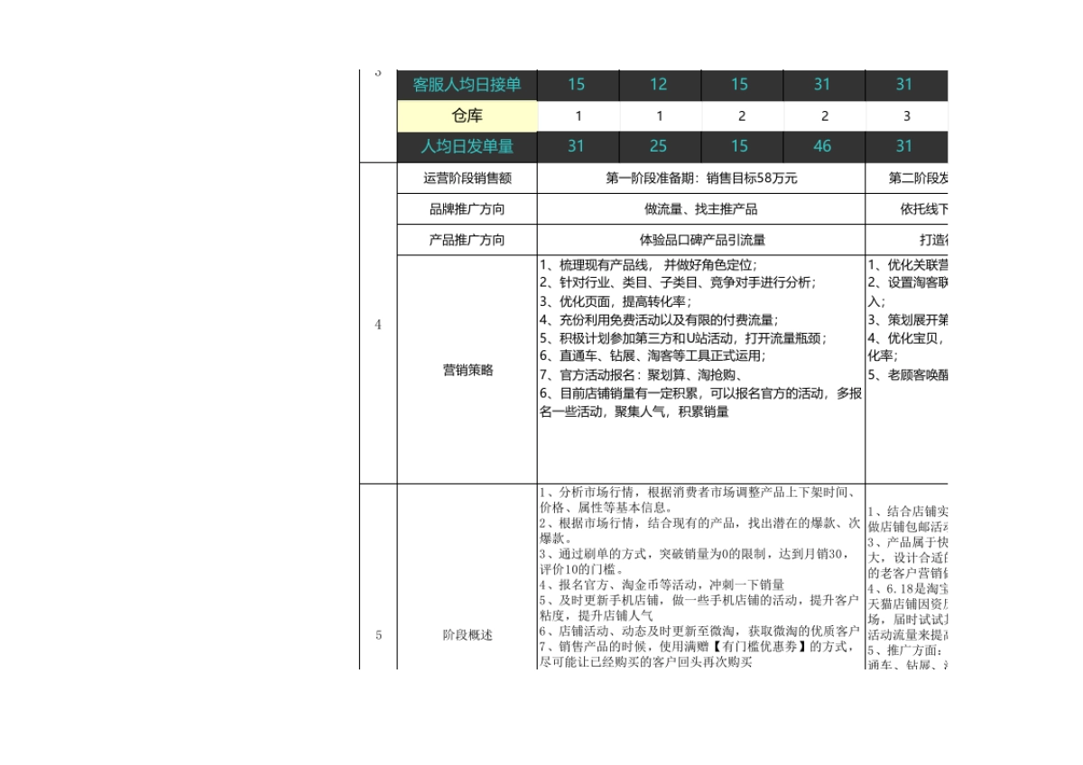 【计划方案】淘宝天猫2017年度运营规划【纯干货】_第2页