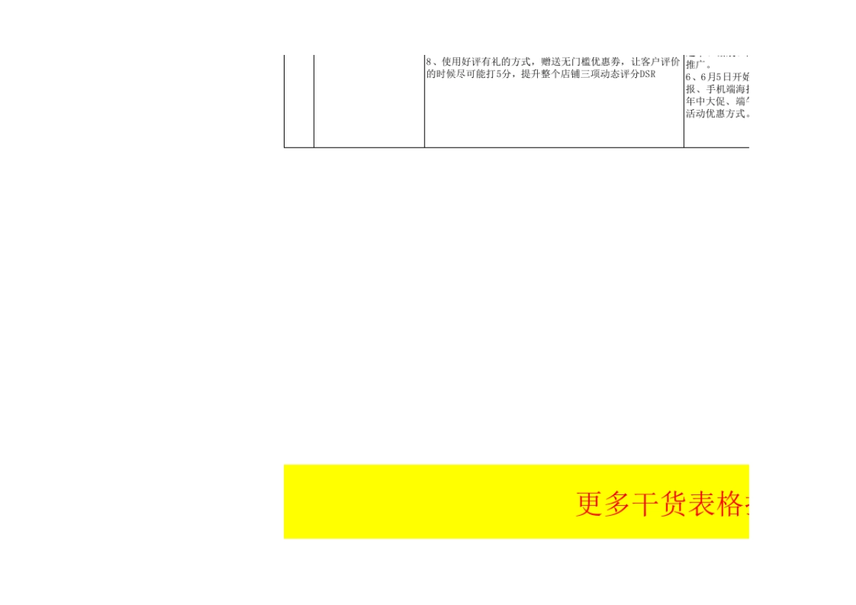 【计划方案】淘宝天猫2017年度运营规划【纯干货】_第3页