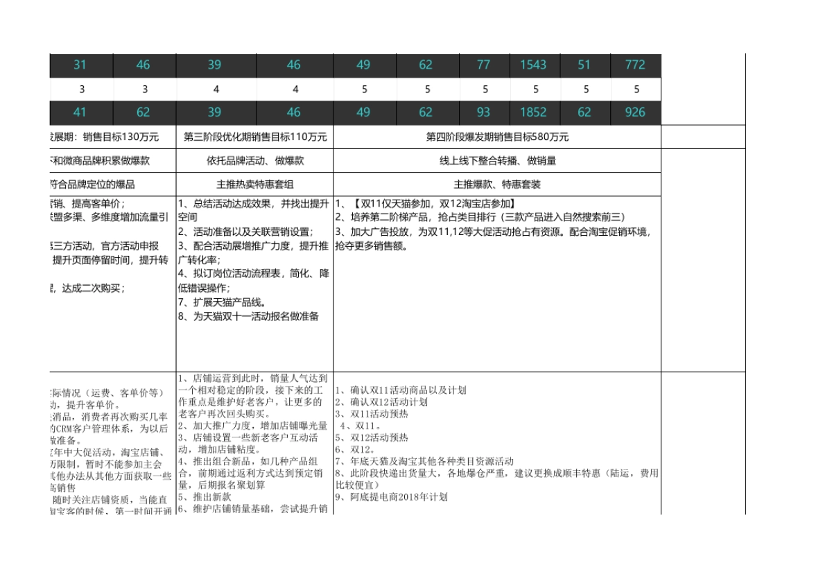 【计划方案】淘宝天猫2017年度运营规划【纯干货】_第5页