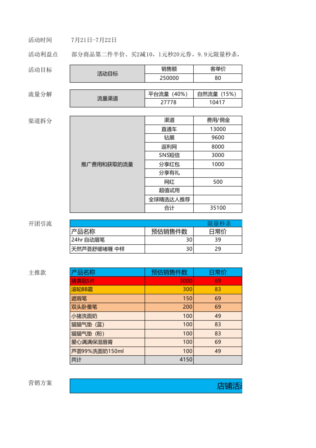 【聚划算】进口主题团-holikaholika海外旗舰店.xls_第1页