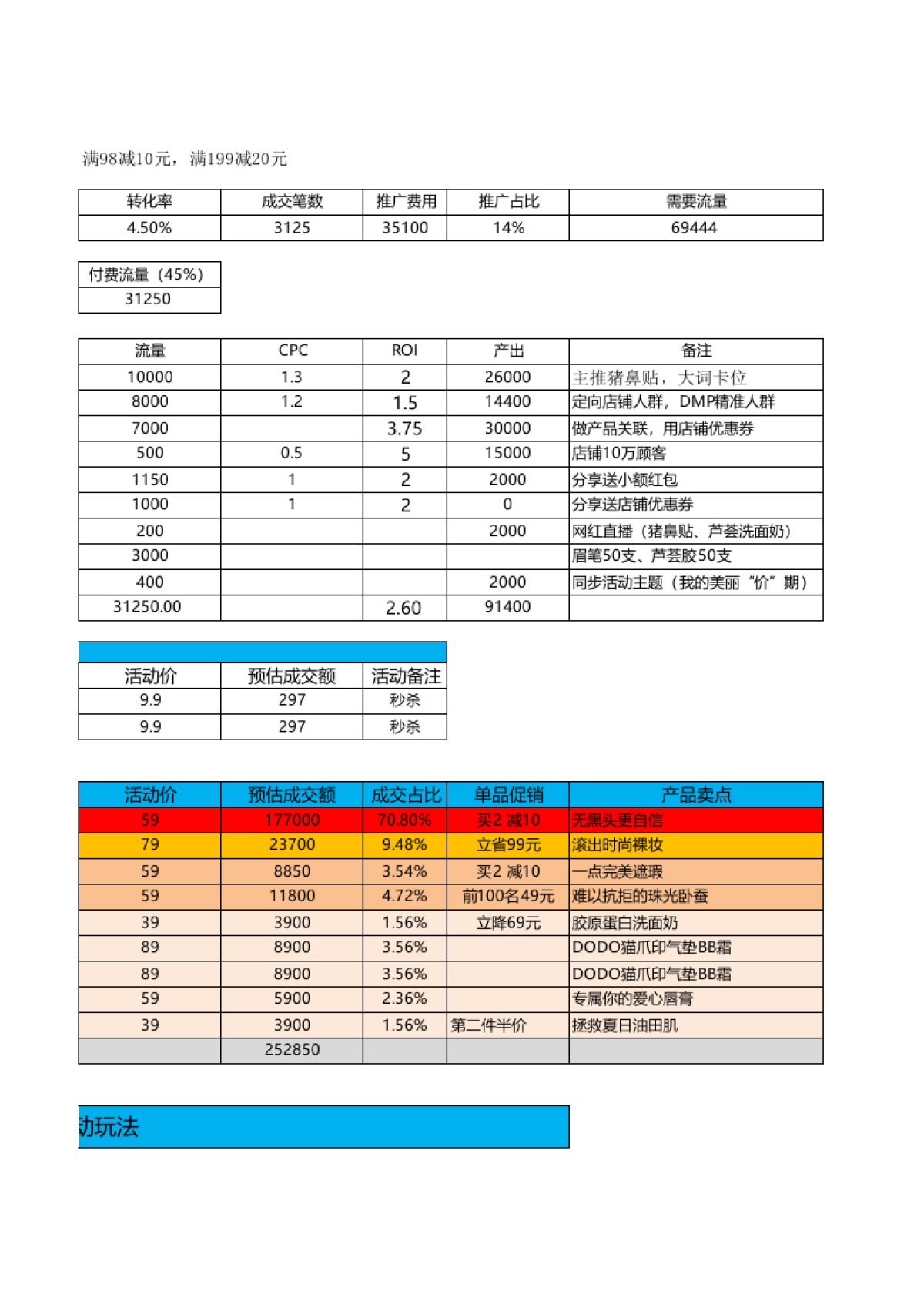 【聚划算】进口主题团-holikaholika海外旗舰店.xls_第3页