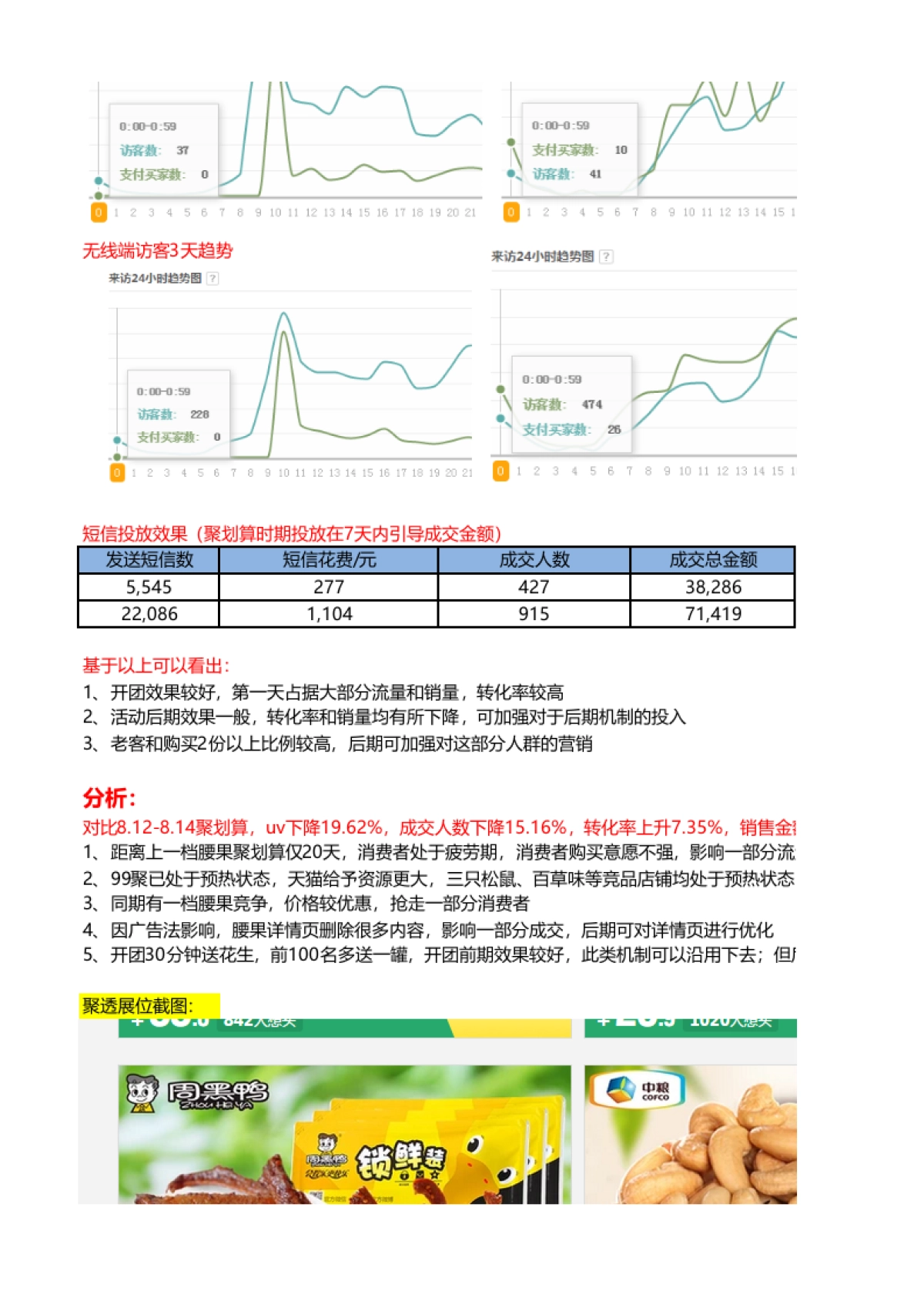 【聚划算】聚划算分析_第2页