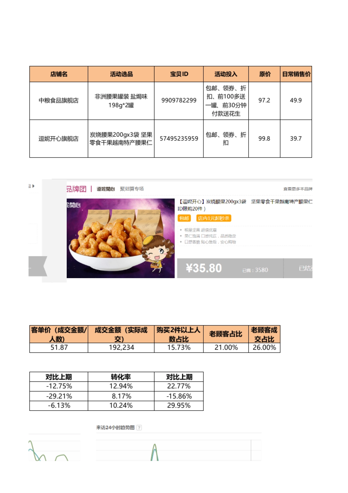 【聚划算】聚划算分析_第4页
