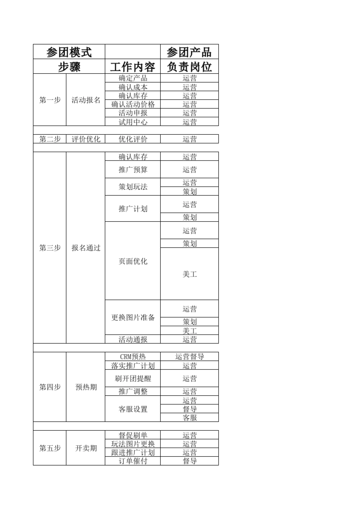 【聚划算】聚划算流程模版_第1页