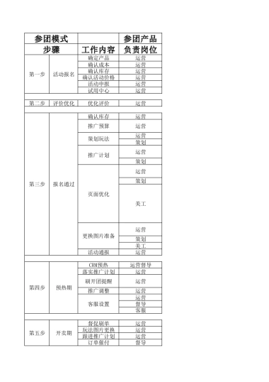 【聚划算】聚划算流程模版
