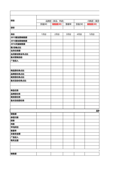 【聚划算】聚划算商家年度盘货表模版
