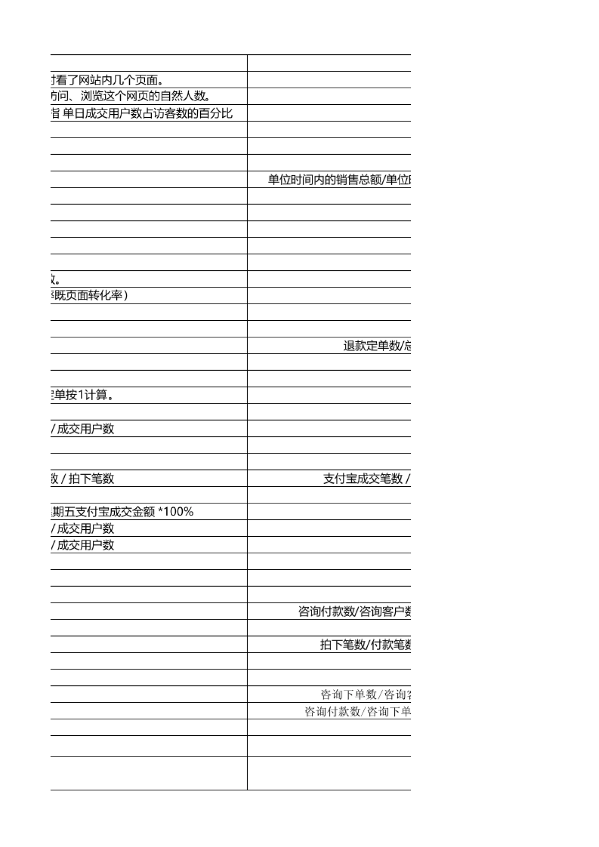 【名词】销售数据名词解释_第3页