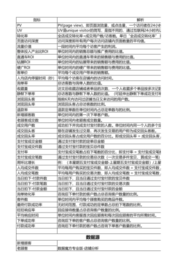 【名词】销售数据名词解释