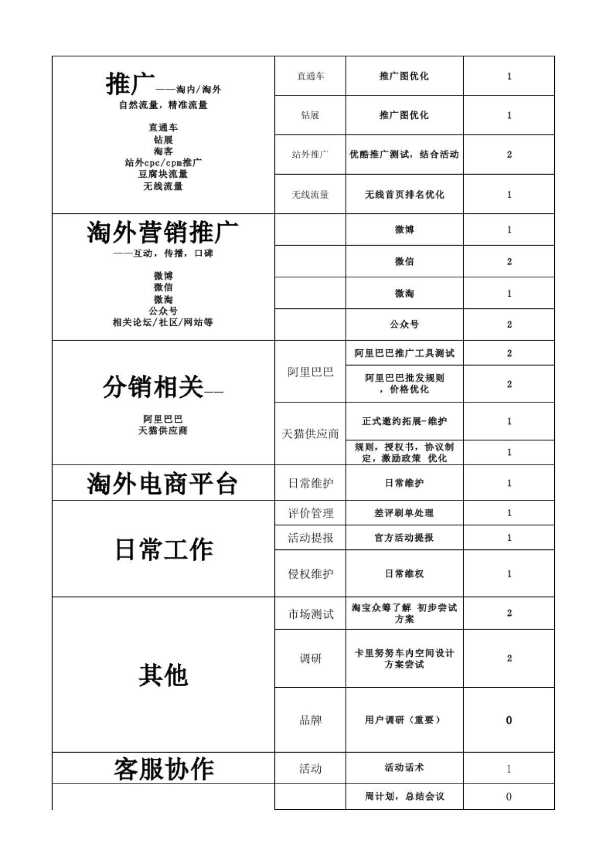 【运营方案】6月团队工作计划_第2页