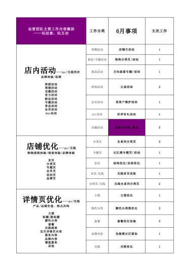 【运营方案】6月团队工作计划