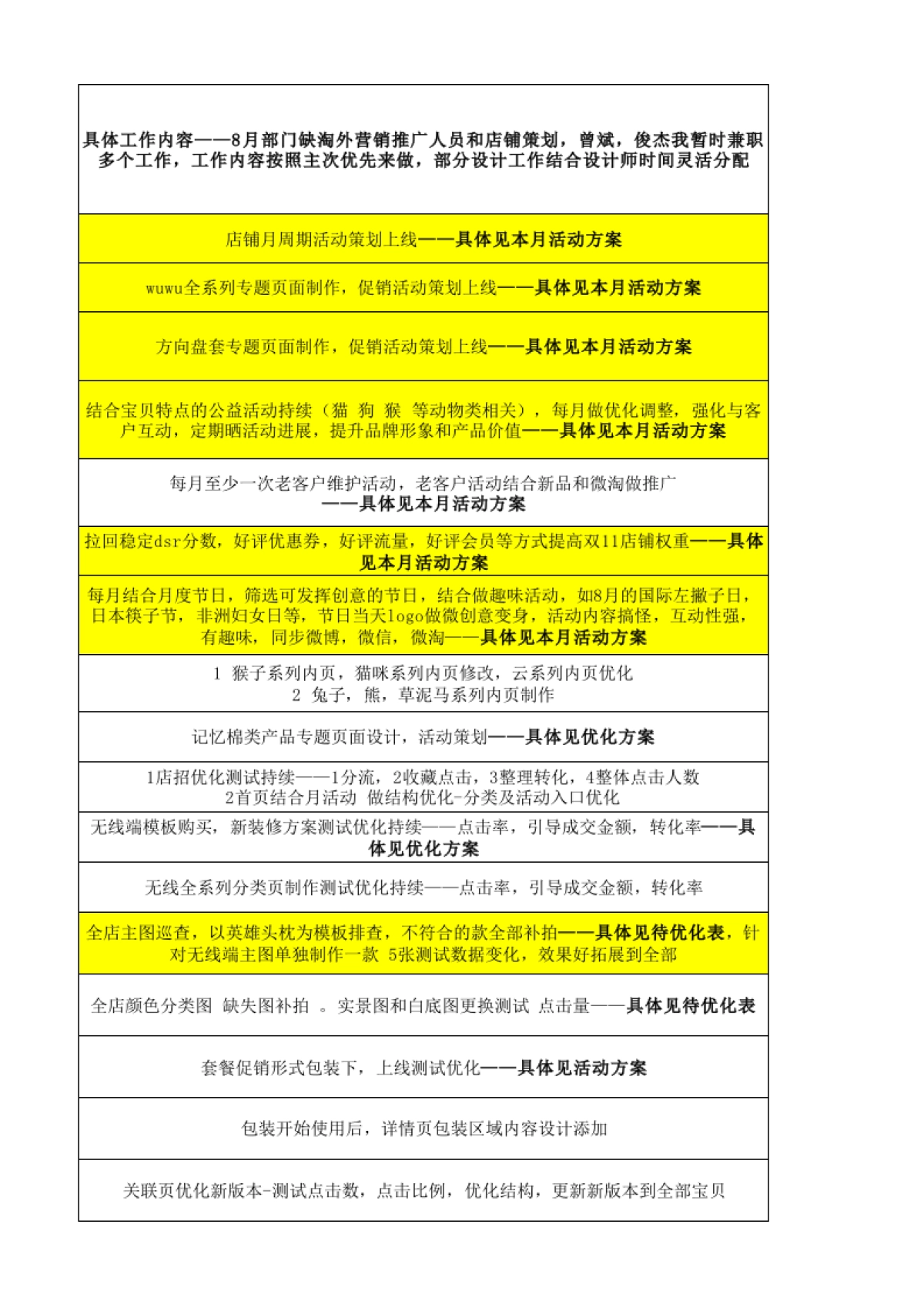 【运营方案】8月团队工作计划_第4页