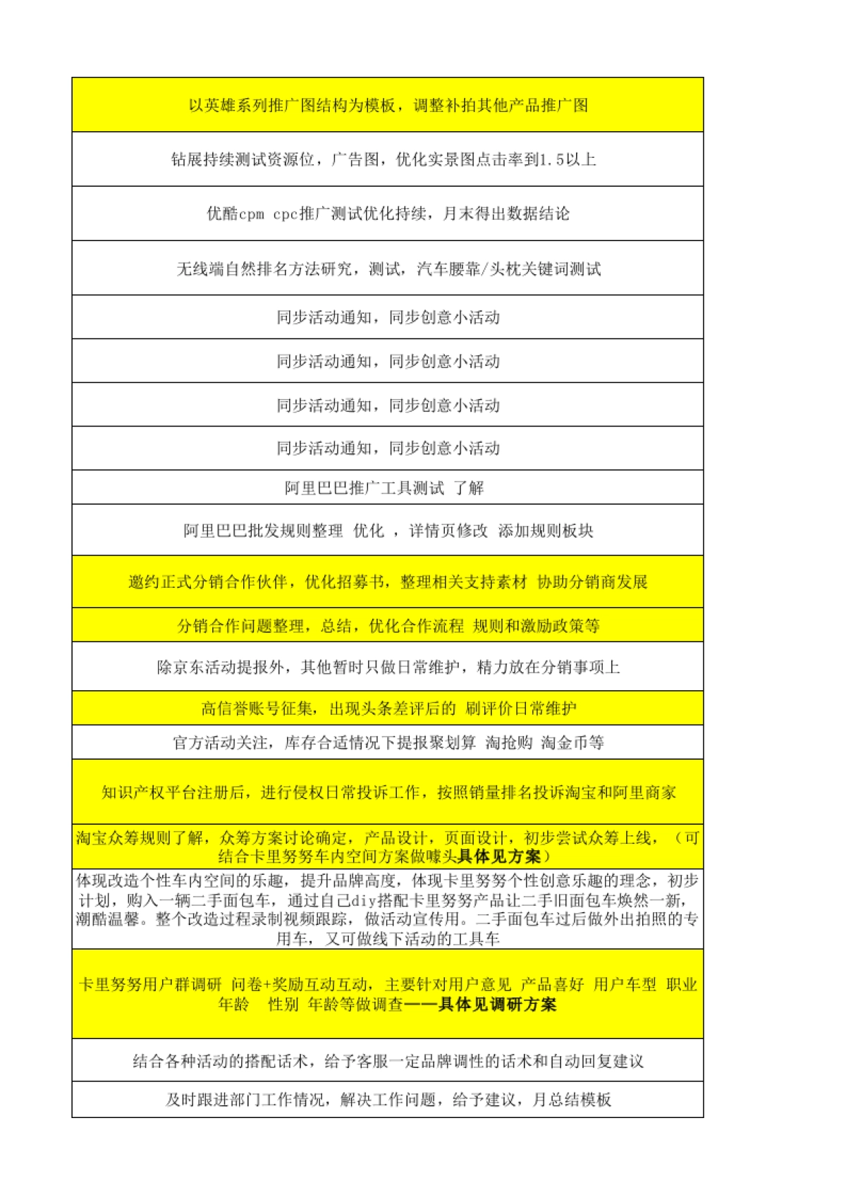 【运营方案】8月团队工作计划_第5页