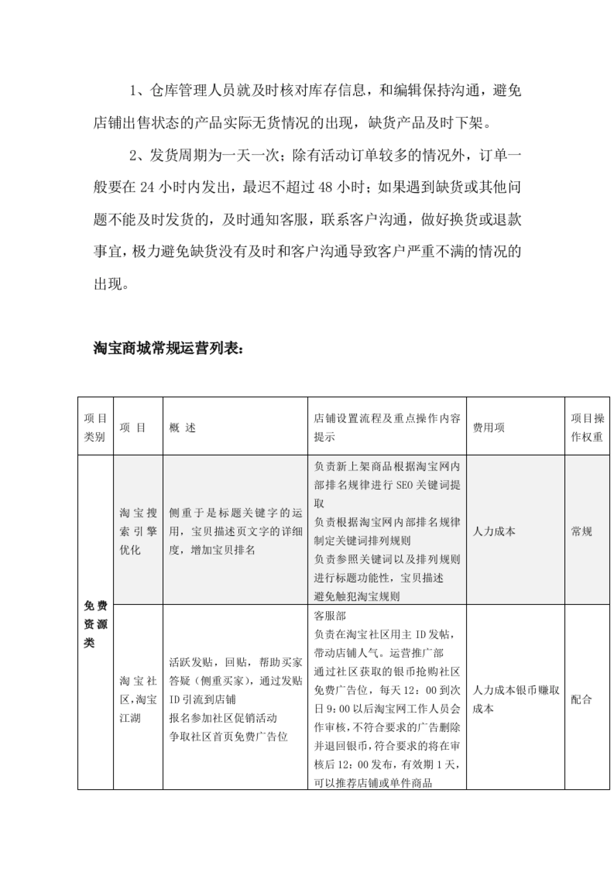 【运营方案】电子商务（前期）运营方案_第5页