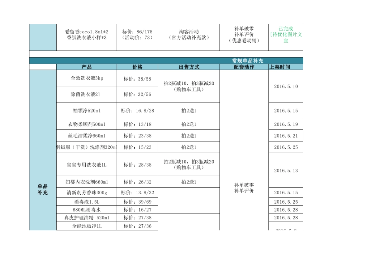 【运营规划】电商周计划-岗位职能分配-上架规划-_第4页