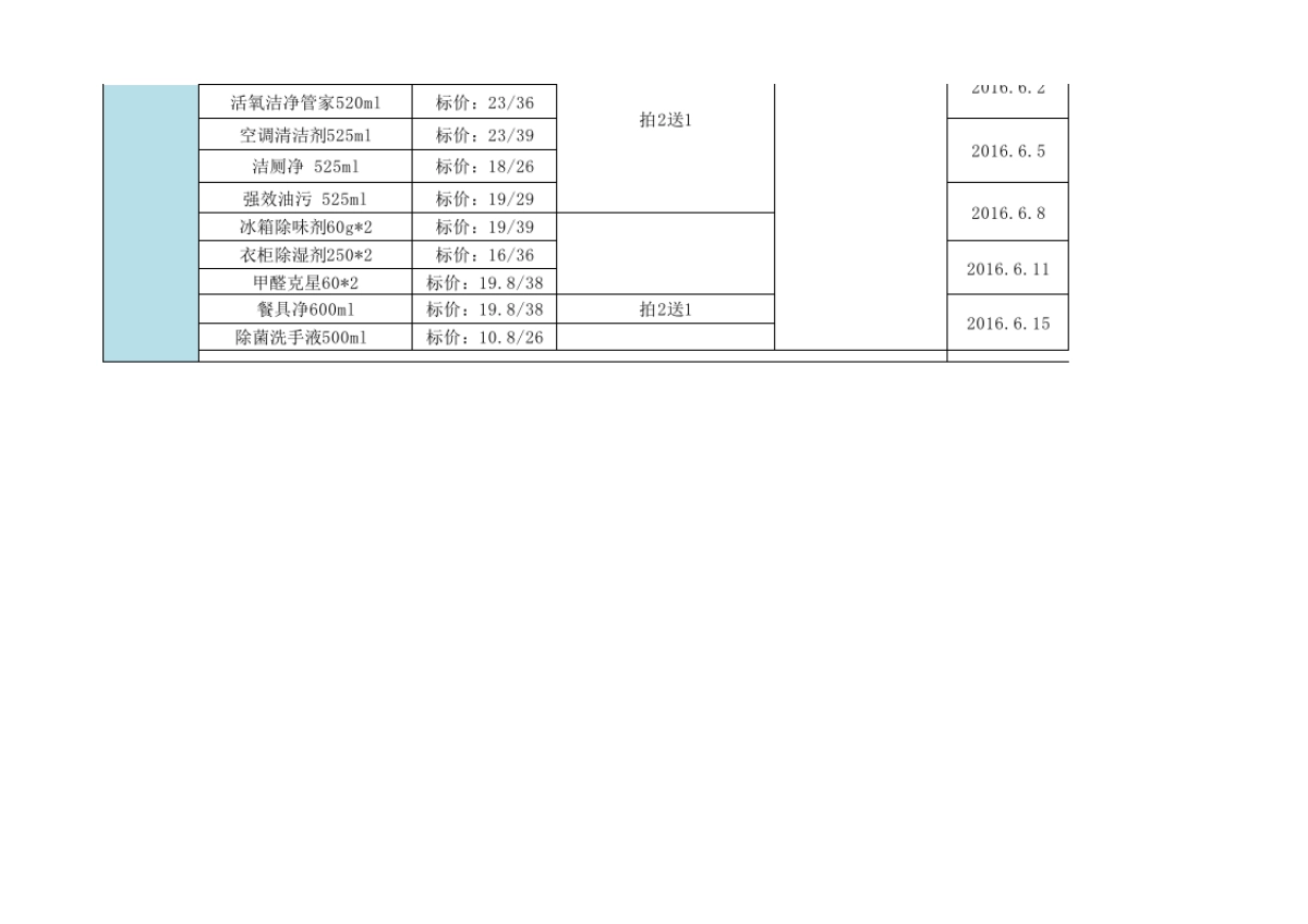 【运营规划】电商周计划-岗位职能分配-上架规划-_第5页